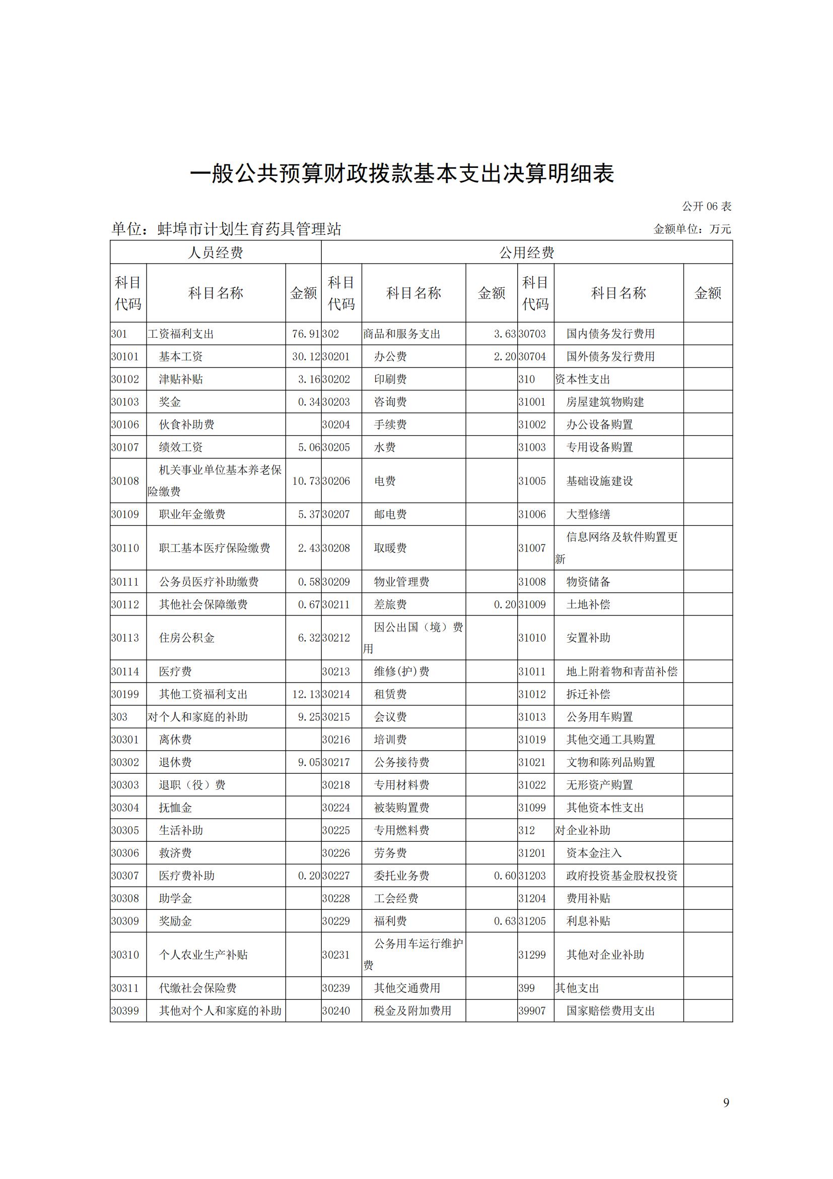 蚌埠市計(jì)劃生育藥具管理站2023年決算公開(2)_08.jpg