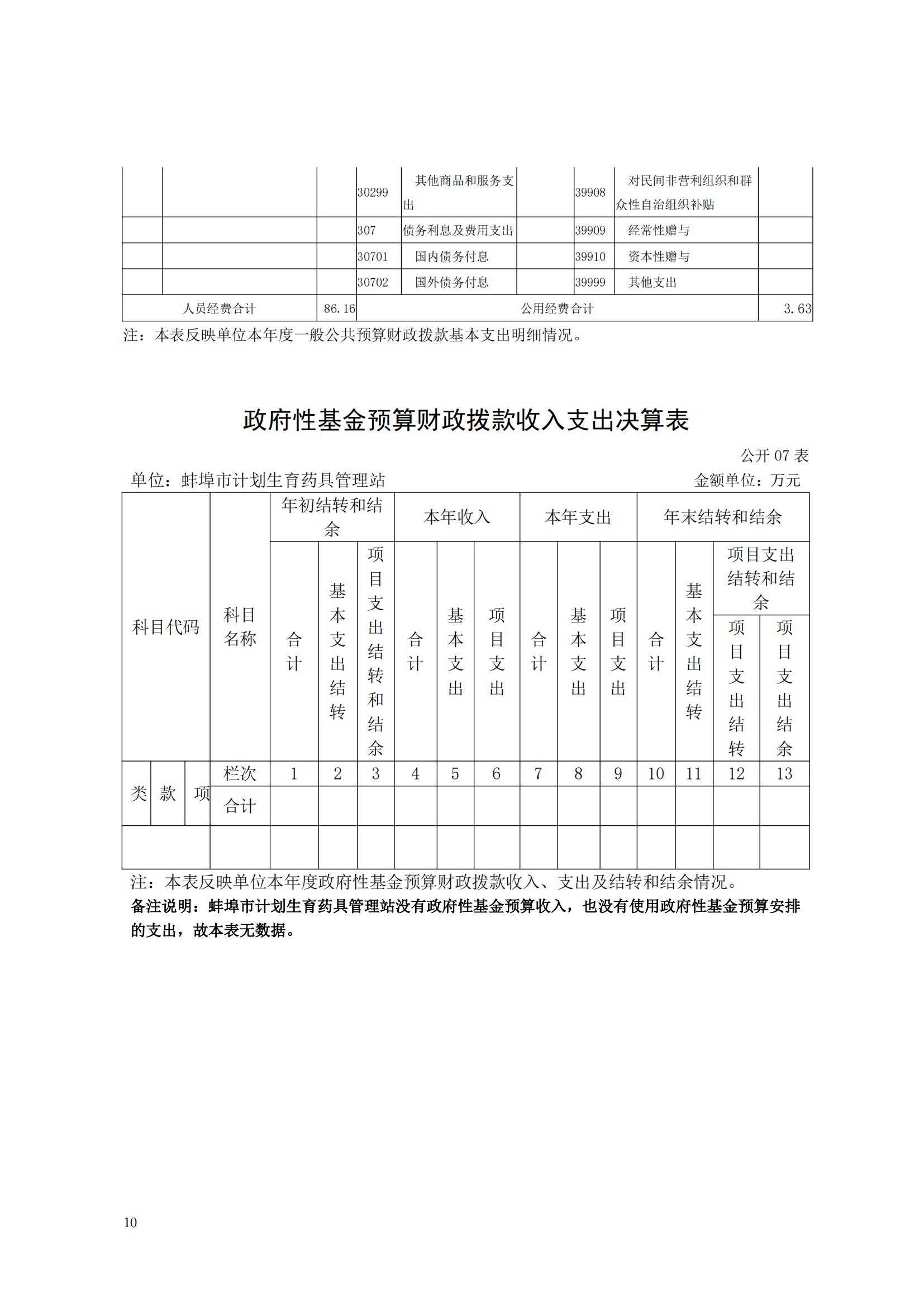 蚌埠市計(jì)劃生育藥具管理站2023年決算公開(2)_09.jpg