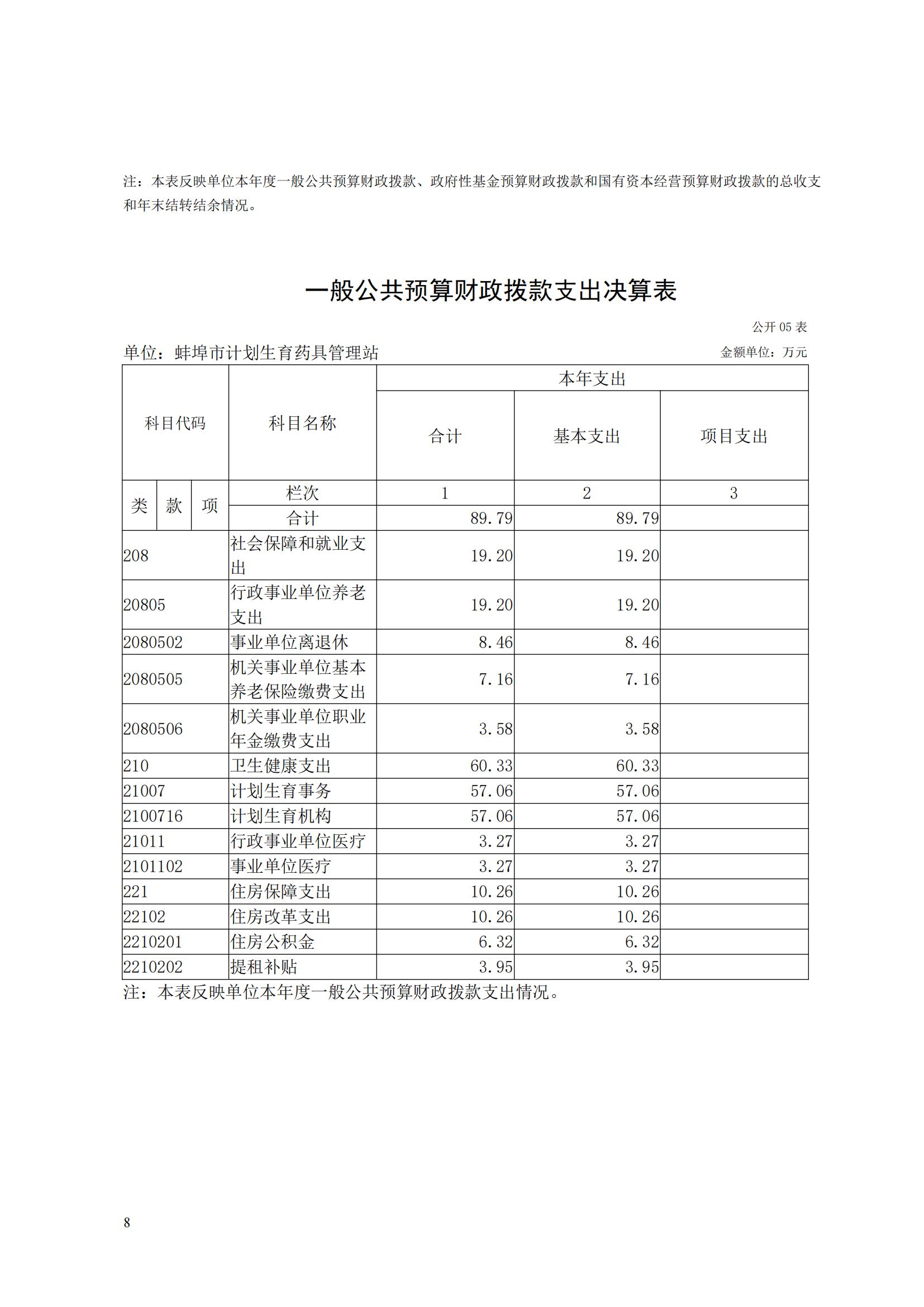 蚌埠市計(jì)劃生育藥具管理站2023年決算公開(2)_07.jpg