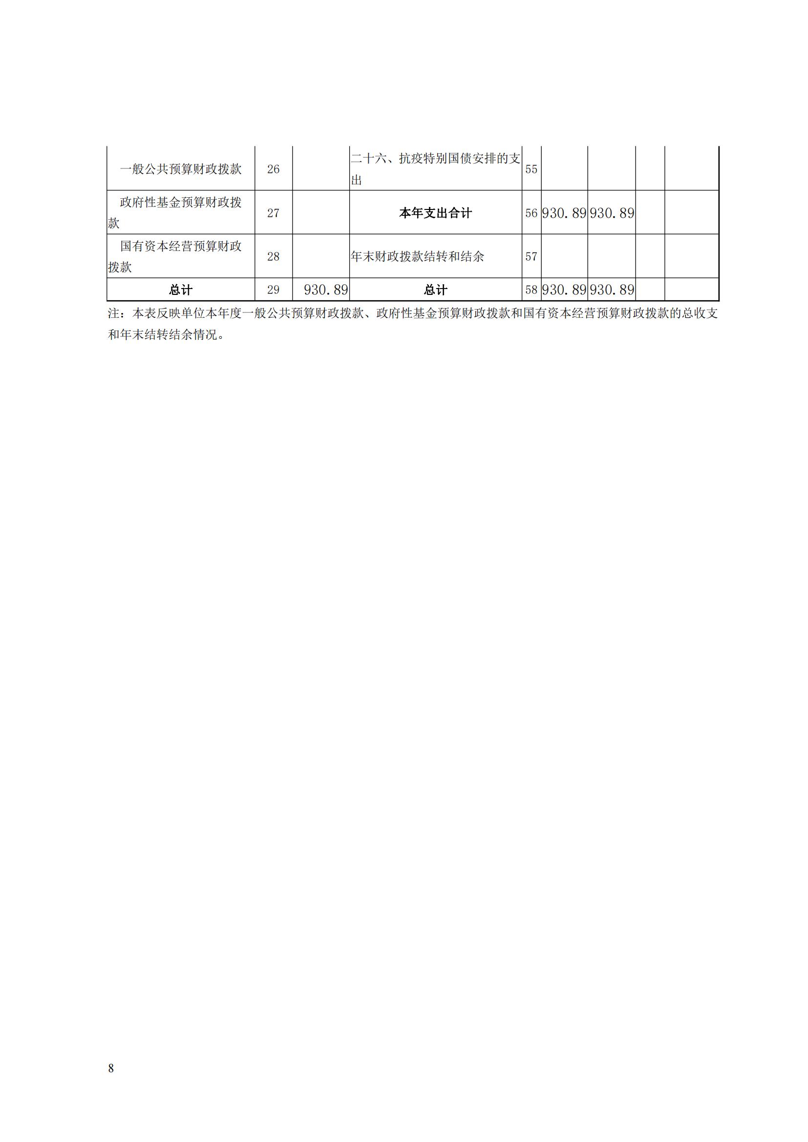 蚌埠市婦幼保健計(jì)劃生育服務(wù)中心2023年度單位決算公開_07.jpg