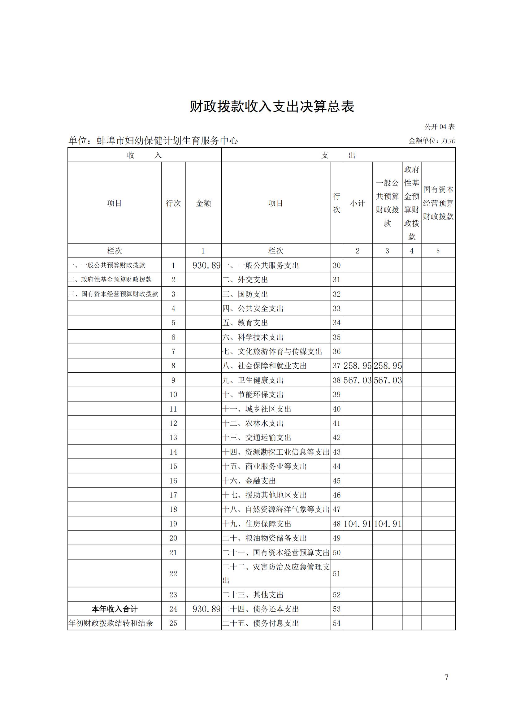 蚌埠市婦幼保健計(jì)劃生育服務(wù)中心2023年度單位決算公開_06.jpg