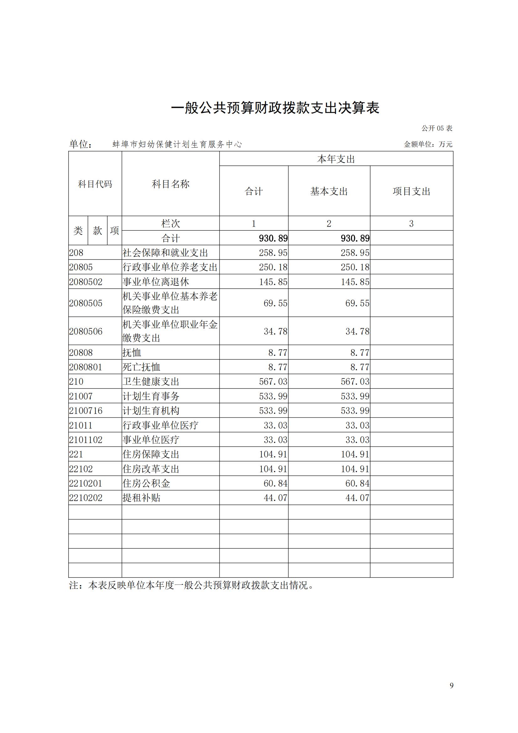 蚌埠市婦幼保健計(jì)劃生育服務(wù)中心2023年度單位決算公開_08.jpg