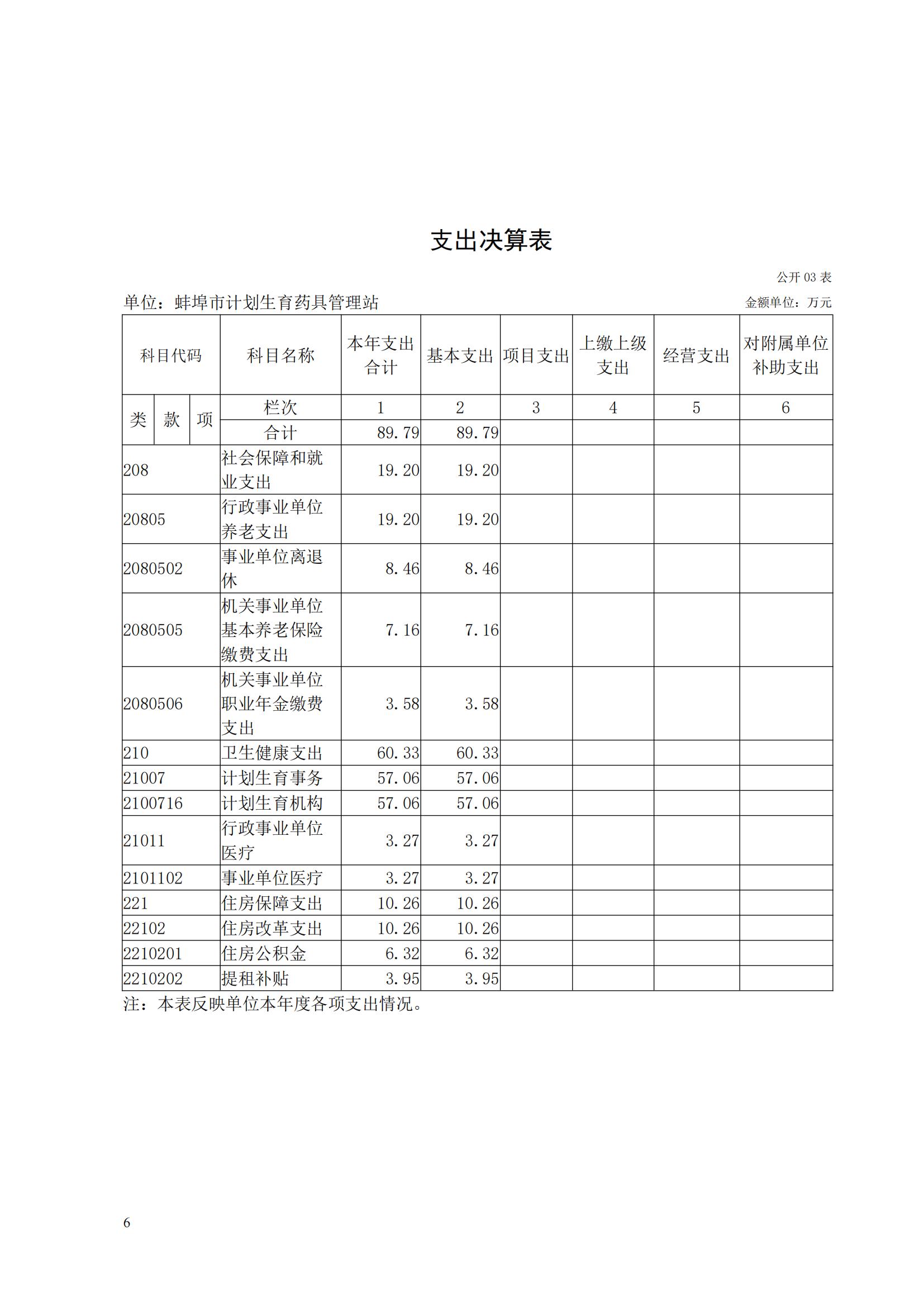 蚌埠市計(jì)劃生育藥具管理站2023年決算公開(2)_05.jpg