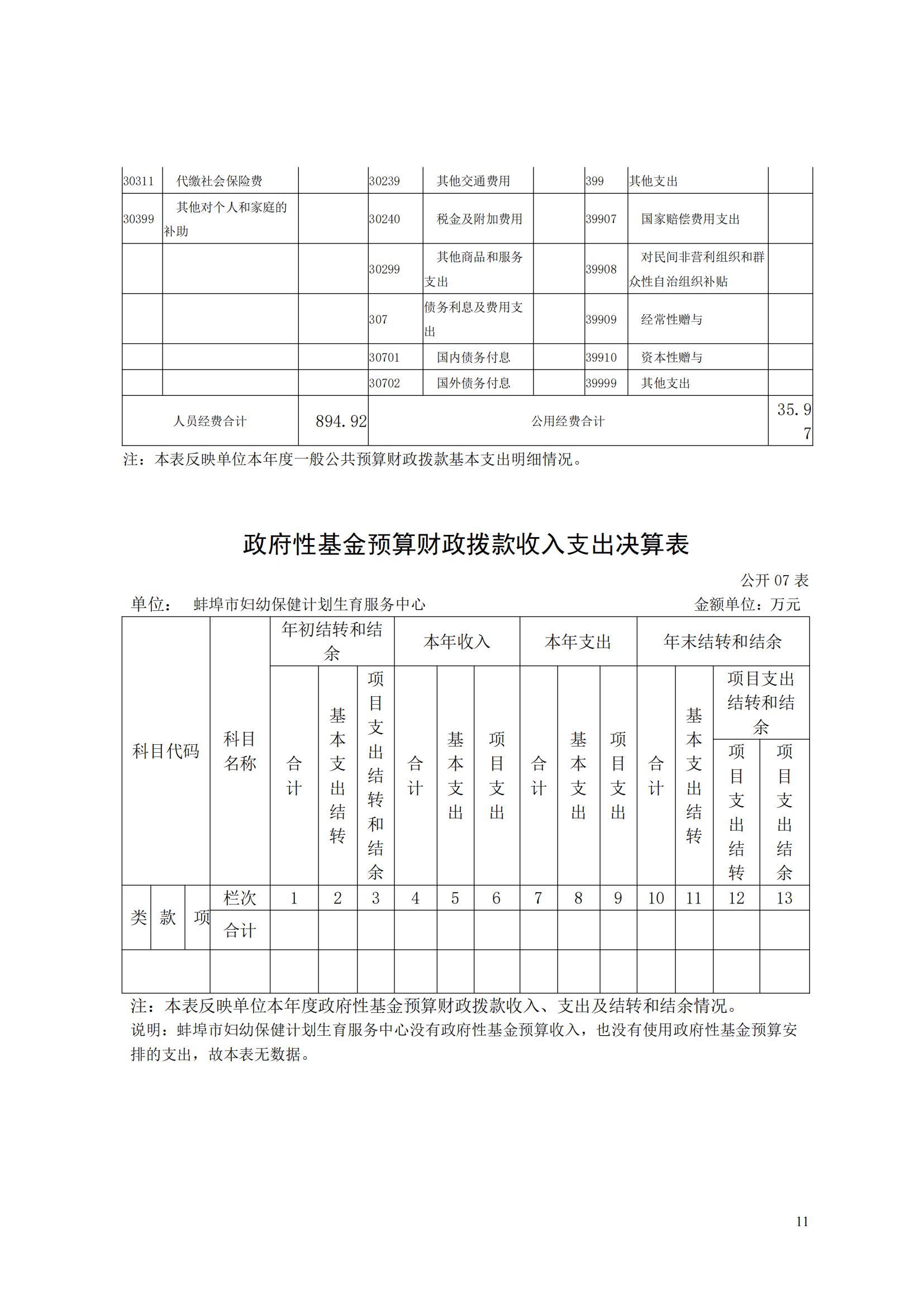 蚌埠市婦幼保健計(jì)劃生育服務(wù)中心2023年度單位決算公開_10.jpg