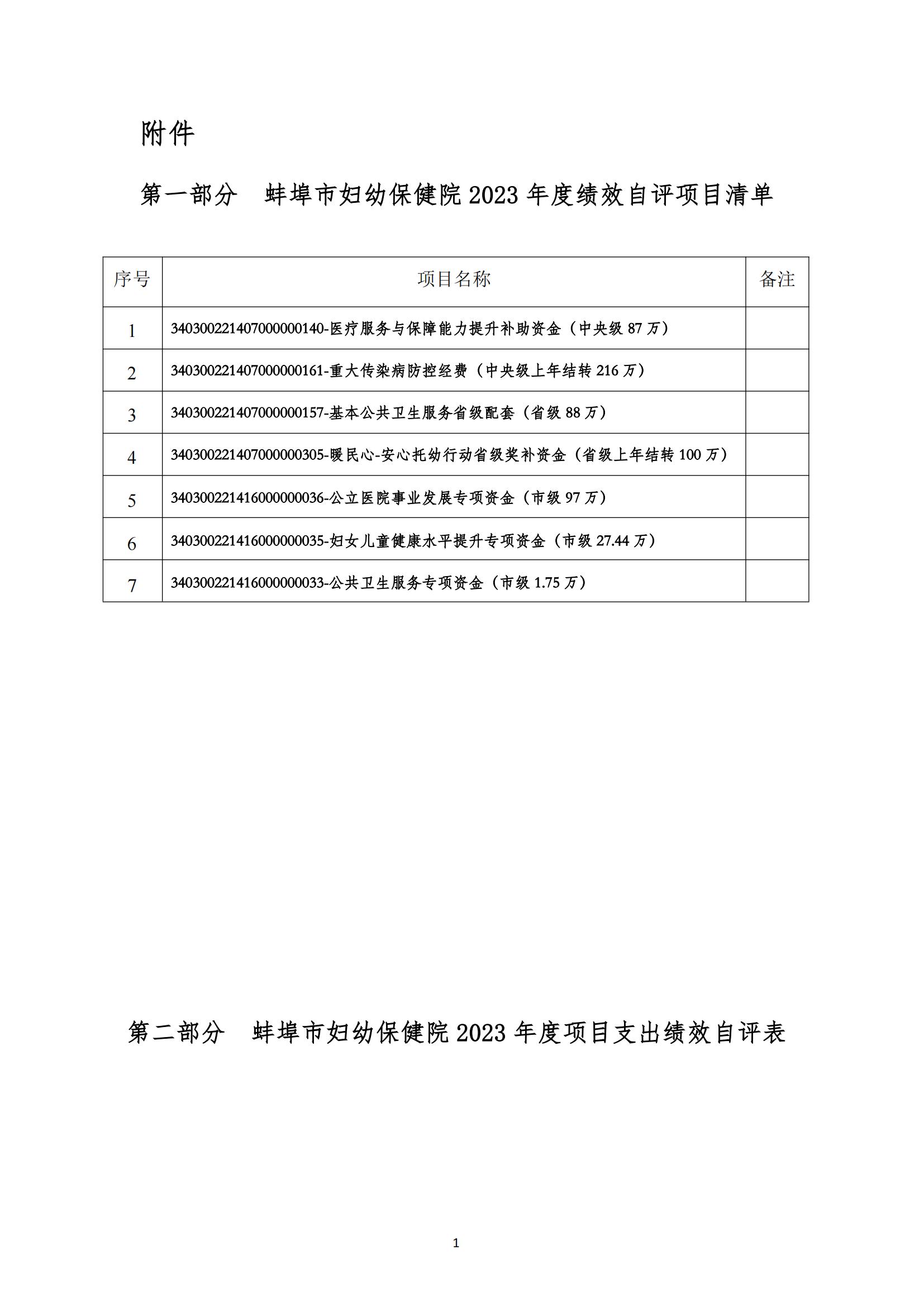 附件：蚌埠市婦幼保健院2023年度項(xiàng)目支出績效自評(píng)表_00.jpg