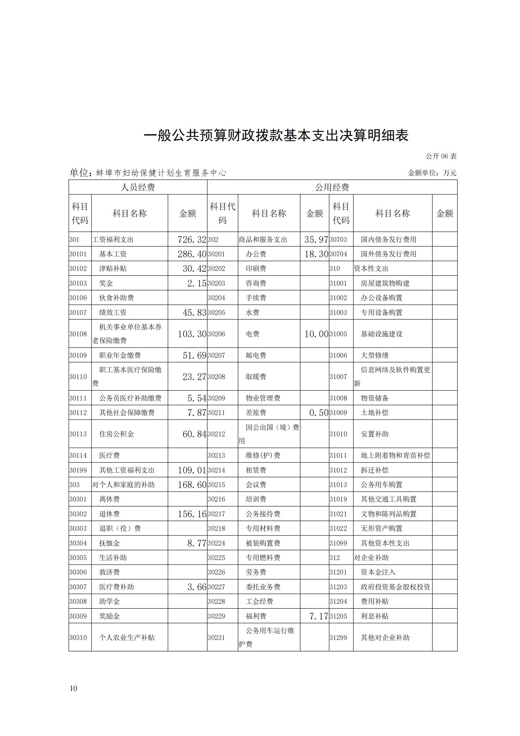 蚌埠市婦幼保健計(jì)劃生育服務(wù)中心2023年度單位決算公開_09.jpg