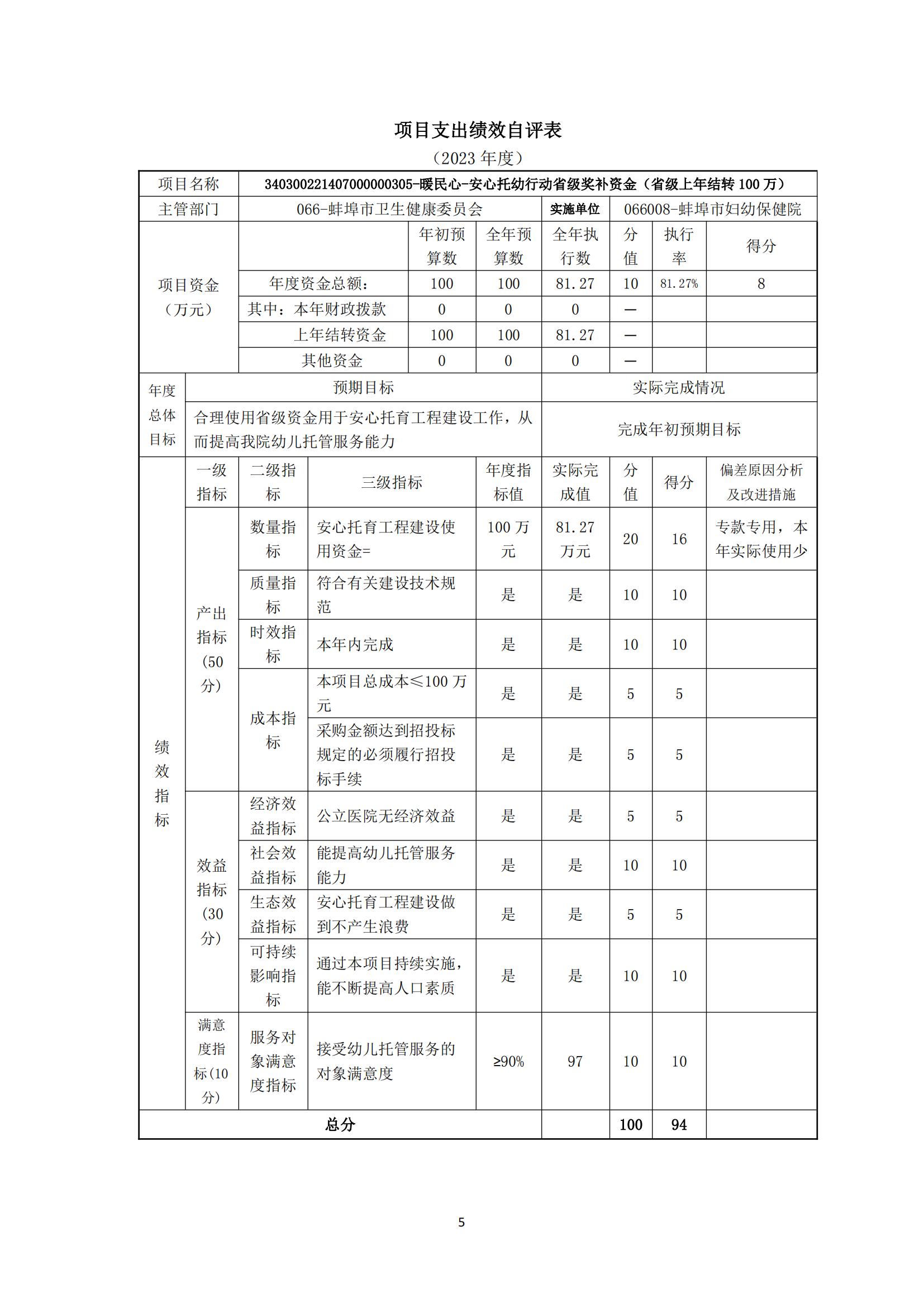 附件：蚌埠市婦幼保健院2023年度項(xiàng)目支出績效自評(píng)表_04.jpg