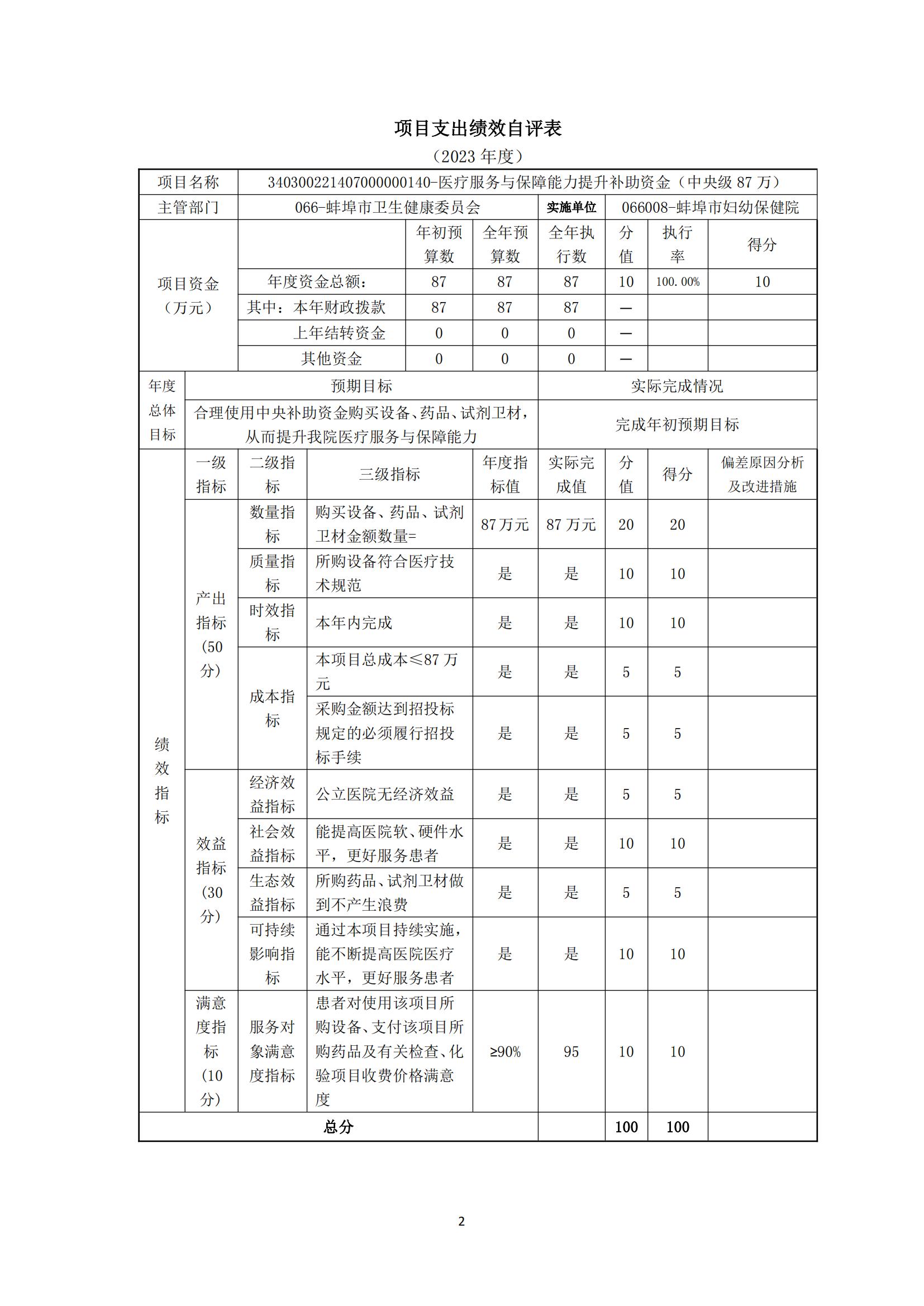 附件：蚌埠市婦幼保健院2023年度項(xiàng)目支出績效自評(píng)表_01.jpg