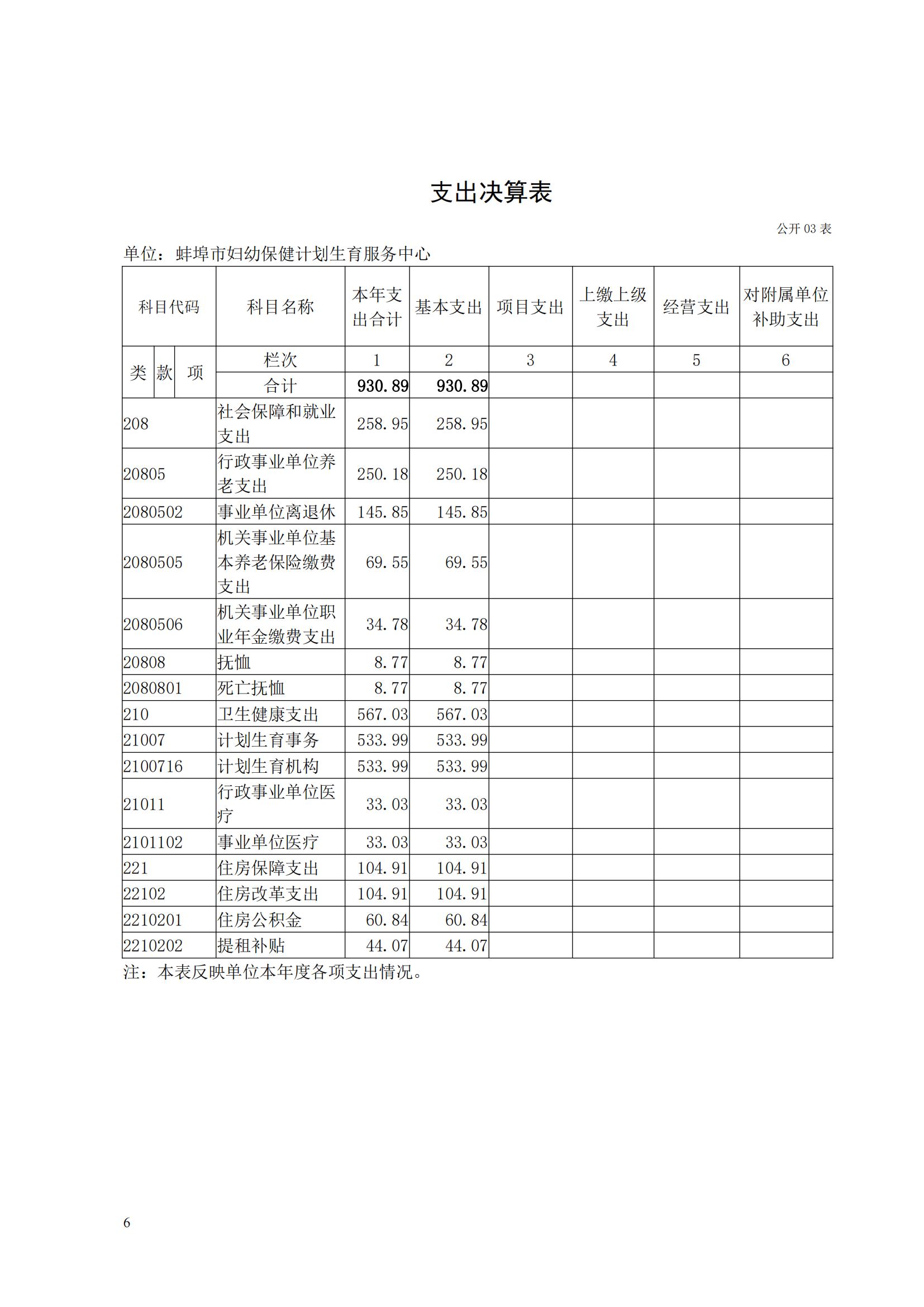 蚌埠市婦幼保健計(jì)劃生育服務(wù)中心2023年度單位決算公開_05.jpg