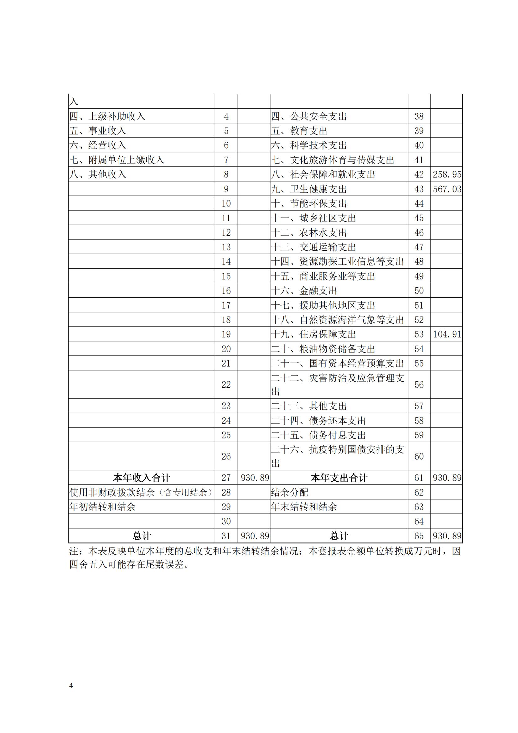 蚌埠市婦幼保健計(jì)劃生育服務(wù)中心2023年度單位決算公開_03.jpg