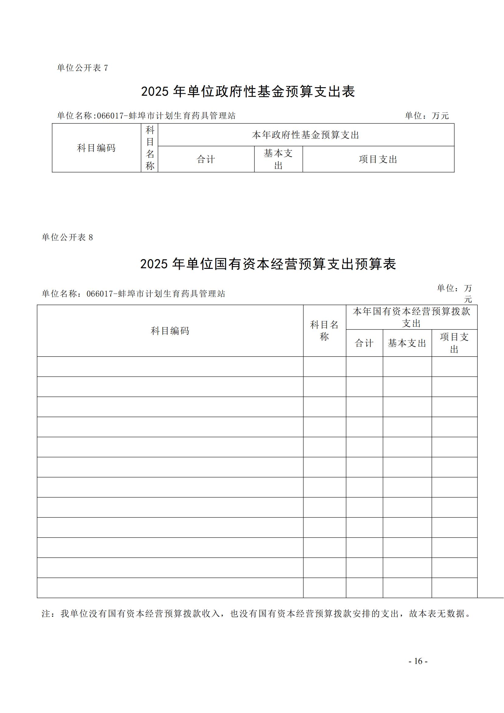 蚌埠市計(jì)劃生育藥具管理站2025年單位預(yù)算_15.jpg