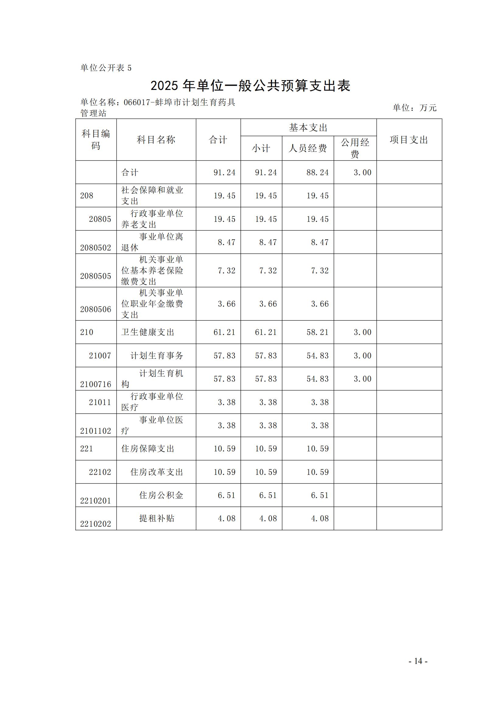蚌埠市計(jì)劃生育藥具管理站2025年單位預(yù)算_13.jpg