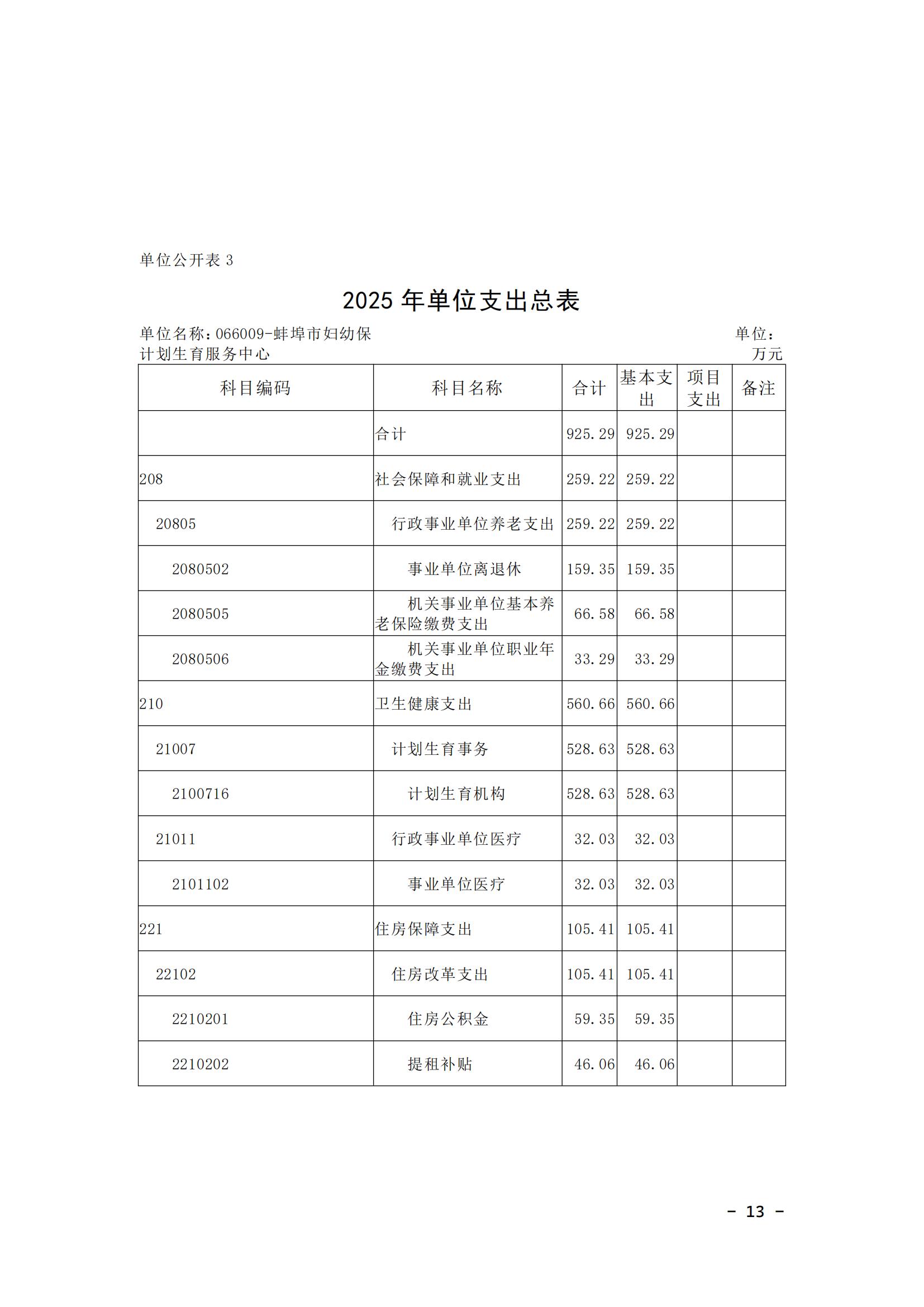 蚌埠市婦幼保健計(jì)劃生育服務(wù)中心2025年單位預(yù)算_12.jpg