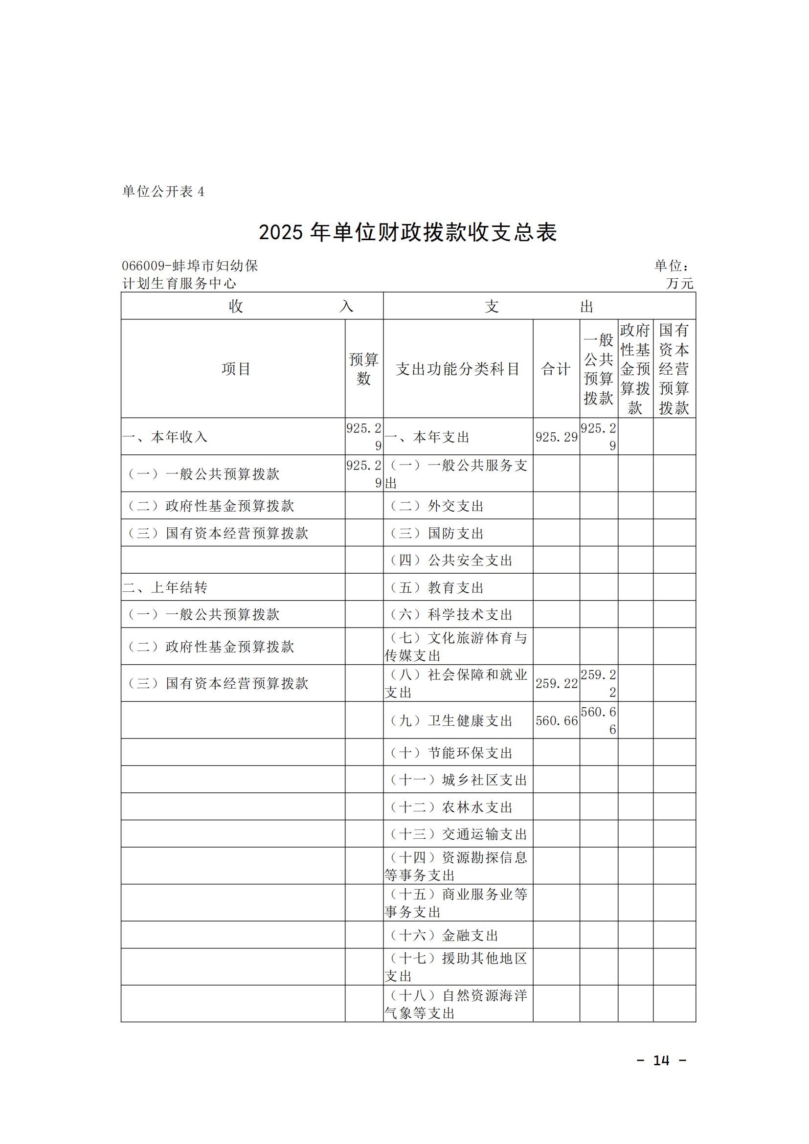 蚌埠市婦幼保健計(jì)劃生育服務(wù)中心2025年單位預(yù)算_13.jpg