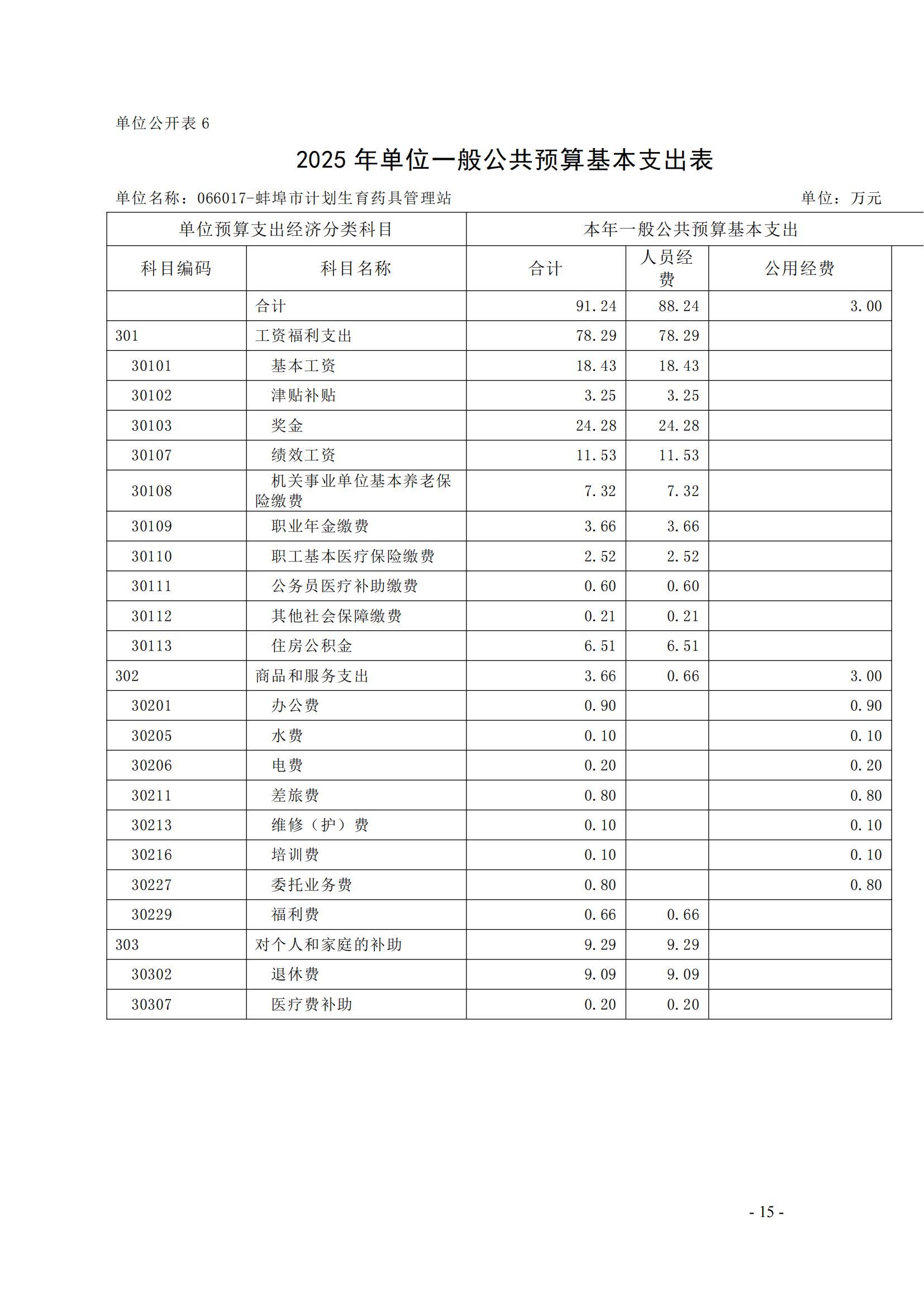 蚌埠市計(jì)劃生育藥具管理站2025年單位預(yù)算_14.jpg