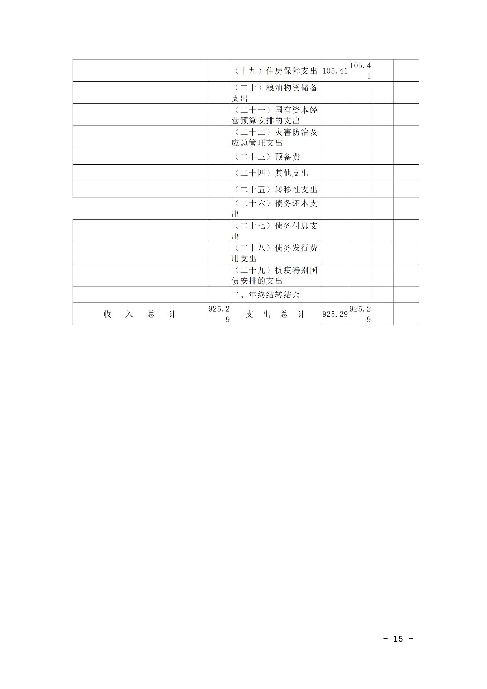 蚌埠市婦幼保健計(jì)劃生育服務(wù)中心2025年單位預(yù)算_14.jpg