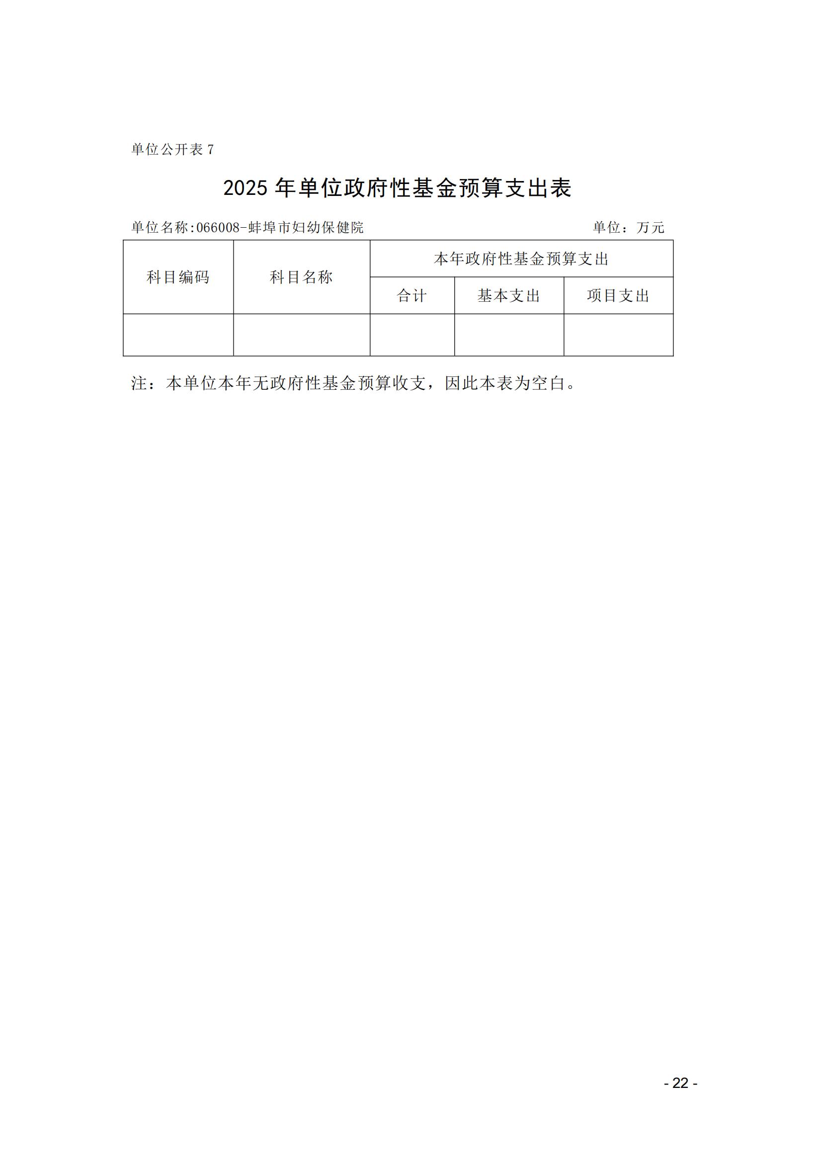 蚌埠市婦幼保健院2025年單位預(yù)算_21.jpg