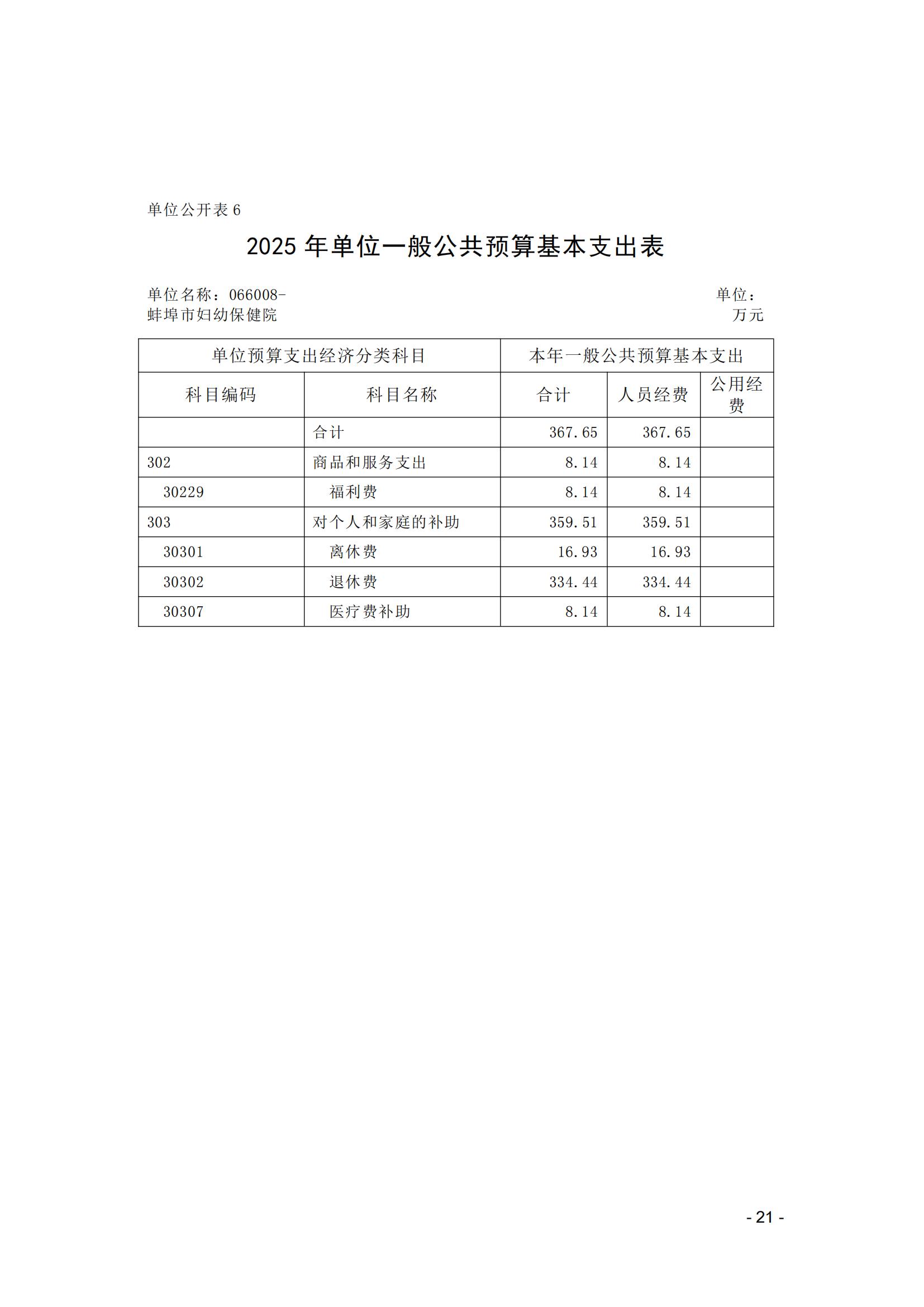 蚌埠市婦幼保健院2025年單位預(yù)算_20.jpg