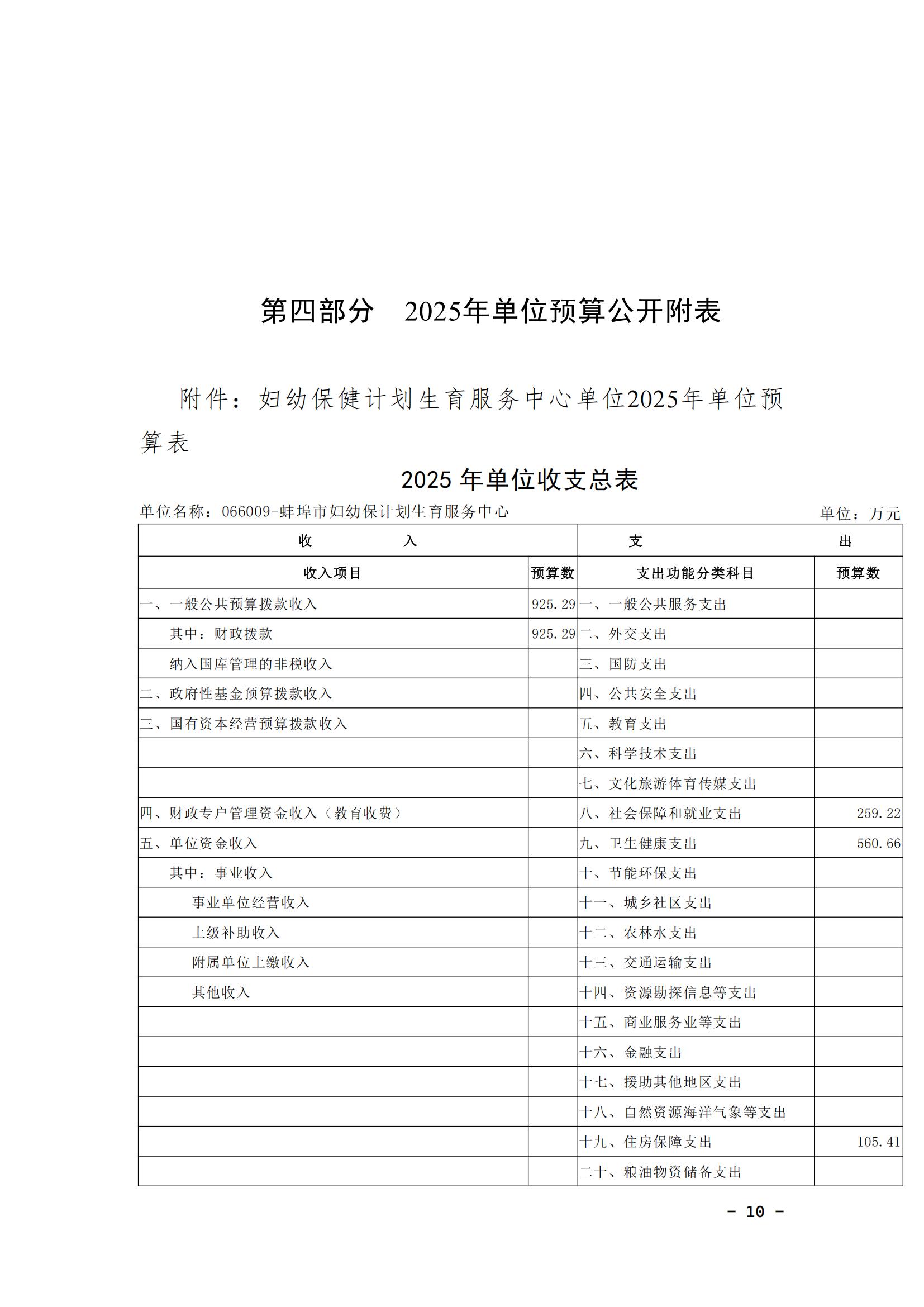 蚌埠市婦幼保健計(jì)劃生育服務(wù)中心2025年單位預(yù)算_09.jpg