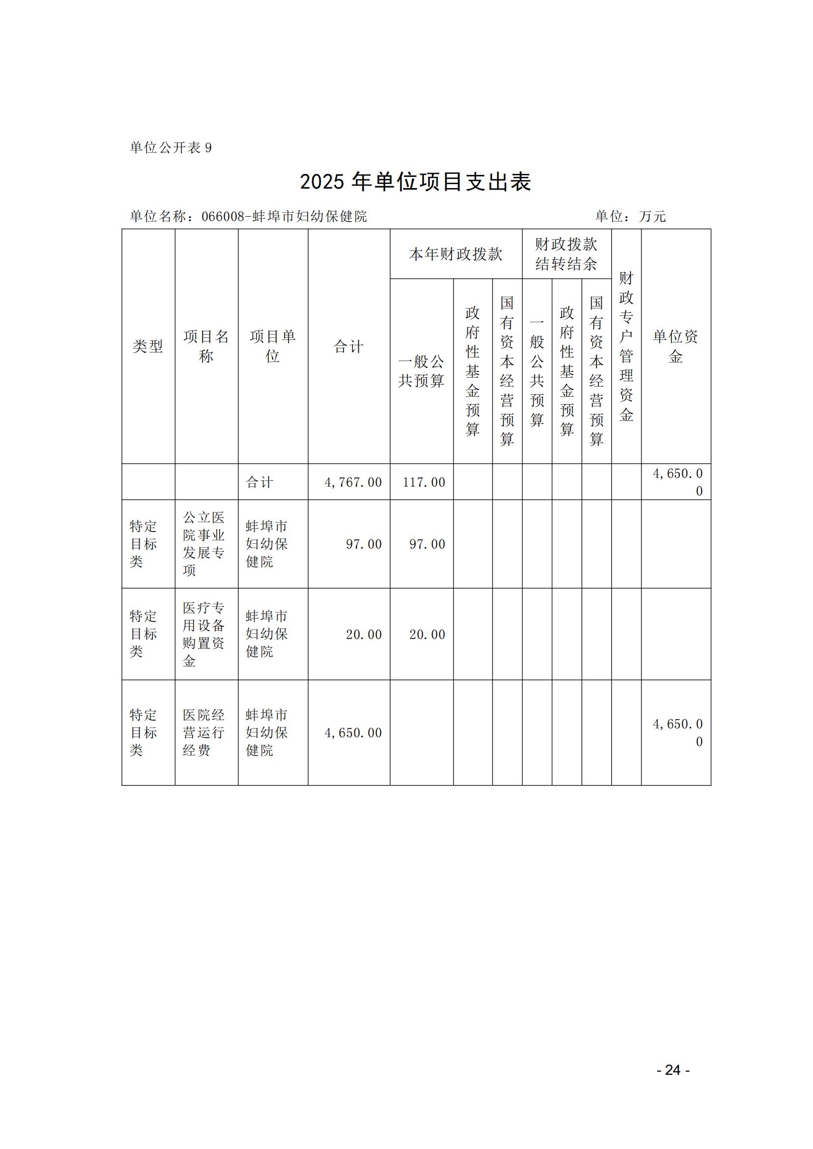 蚌埠市婦幼保健院2025年單位預(yù)算_23.jpg