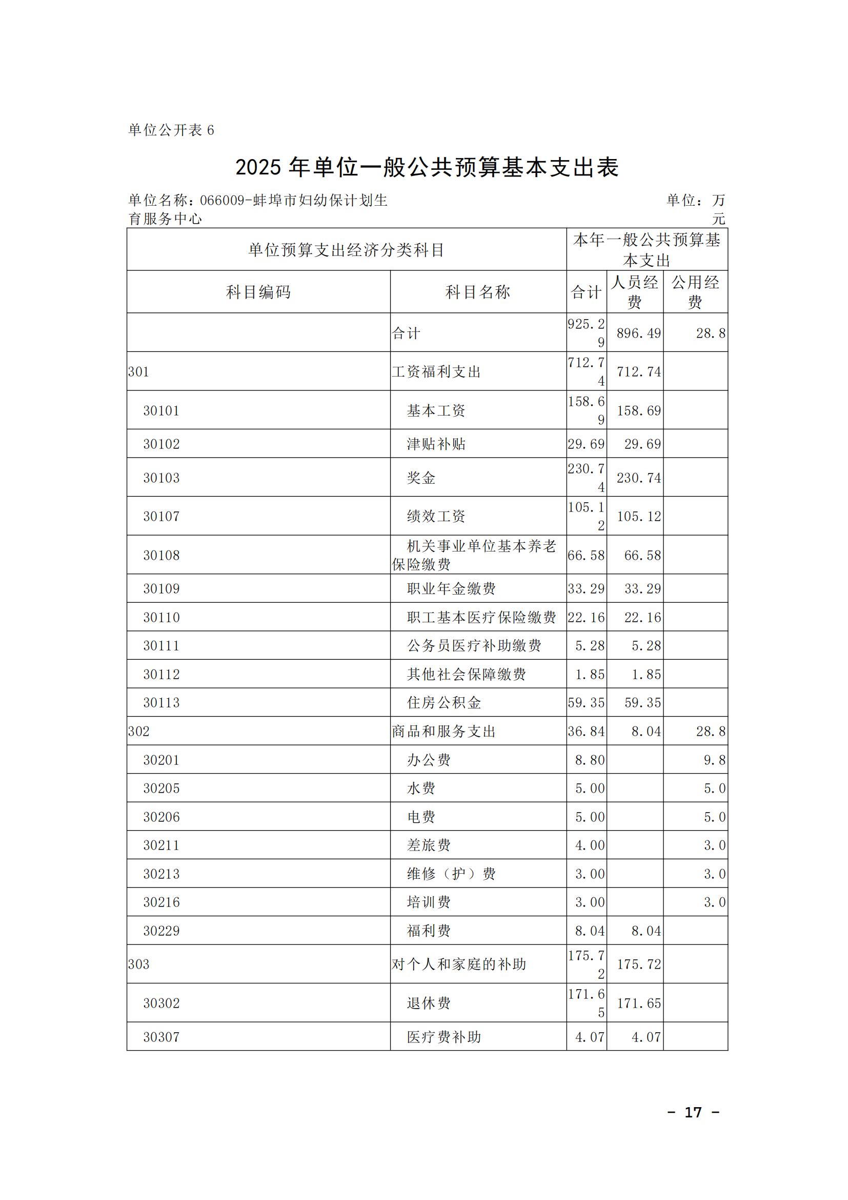 蚌埠市婦幼保健計(jì)劃生育服務(wù)中心2025年單位預(yù)算_16.jpg