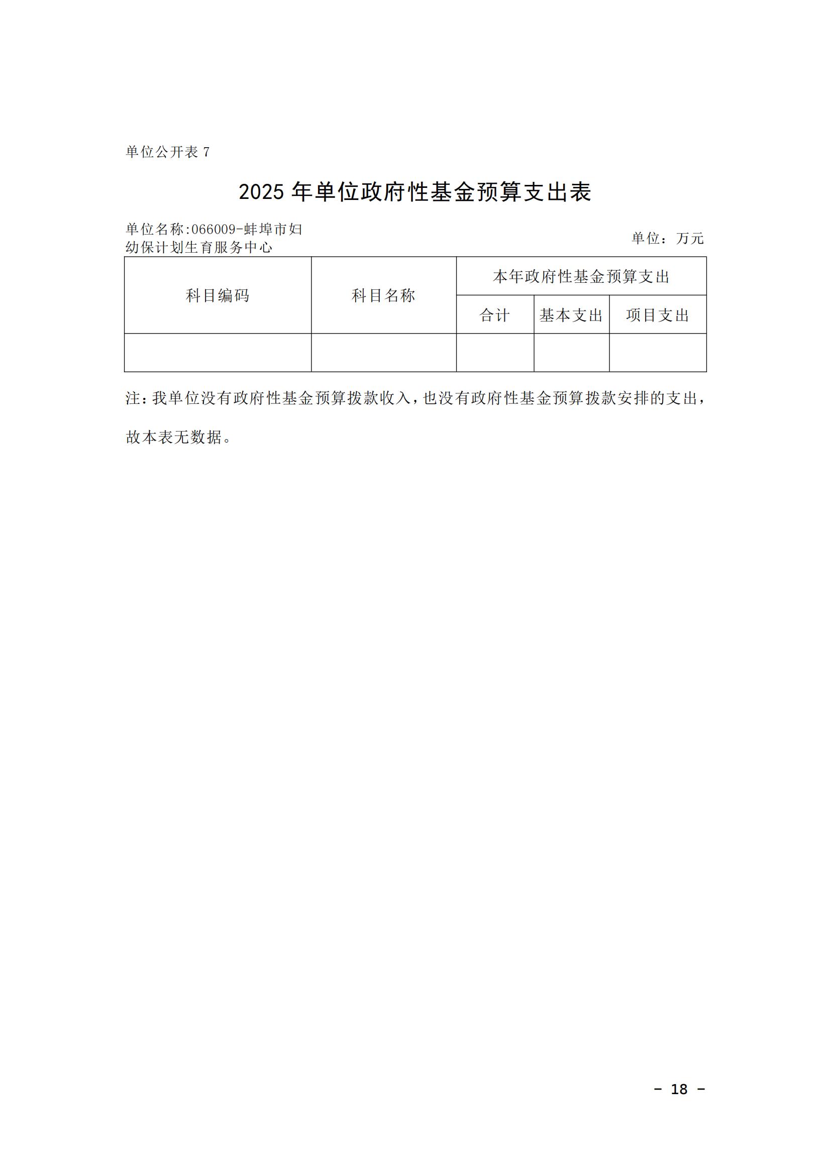 蚌埠市婦幼保健計(jì)劃生育服務(wù)中心2025年單位預(yù)算_17.jpg
