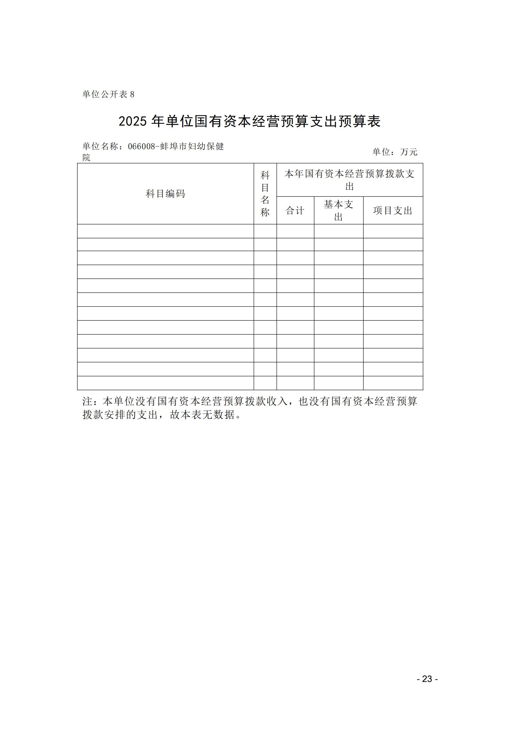 蚌埠市婦幼保健院2025年單位預(yù)算_22.jpg