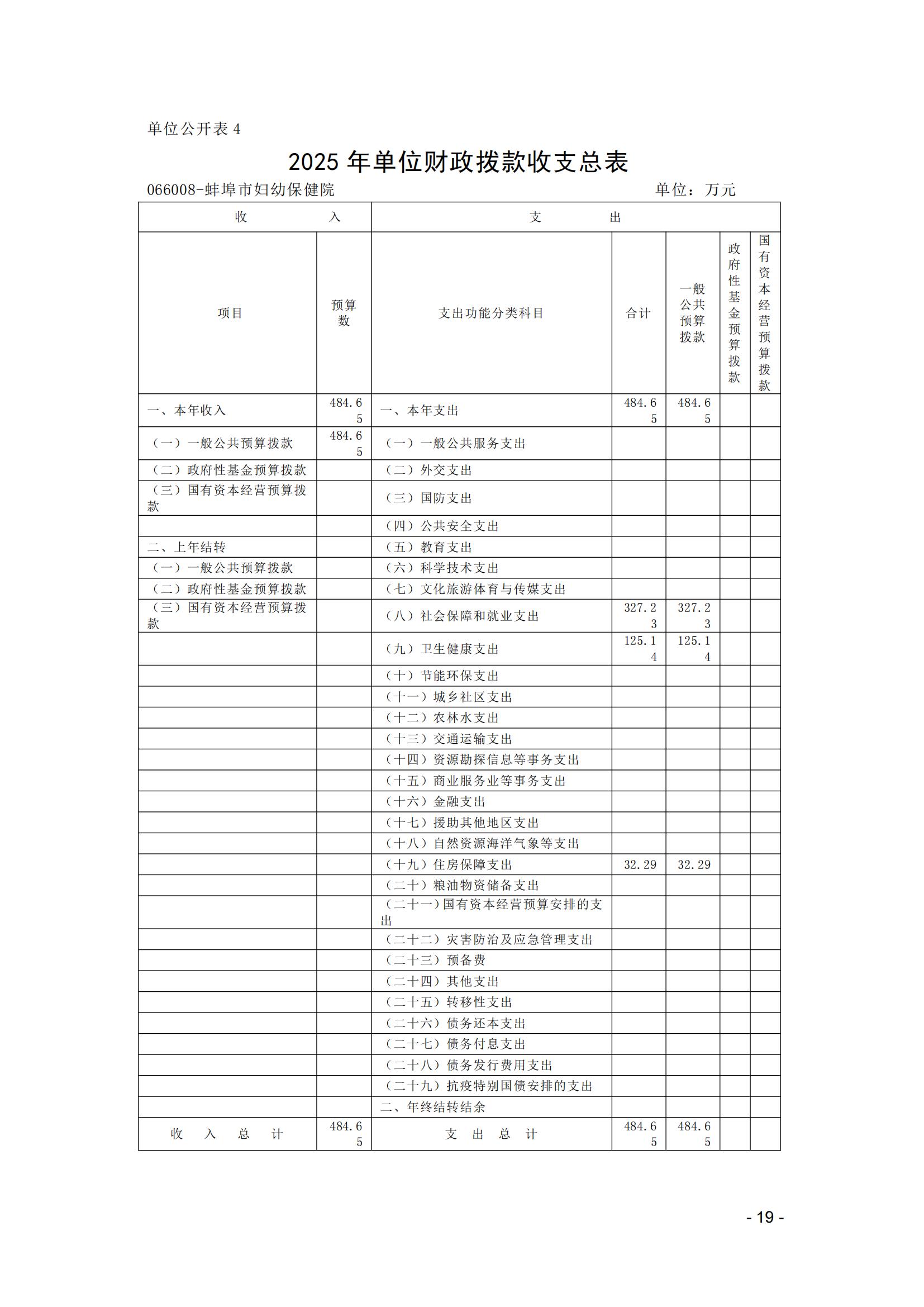 蚌埠市婦幼保健院2025年單位預(yù)算_18.jpg