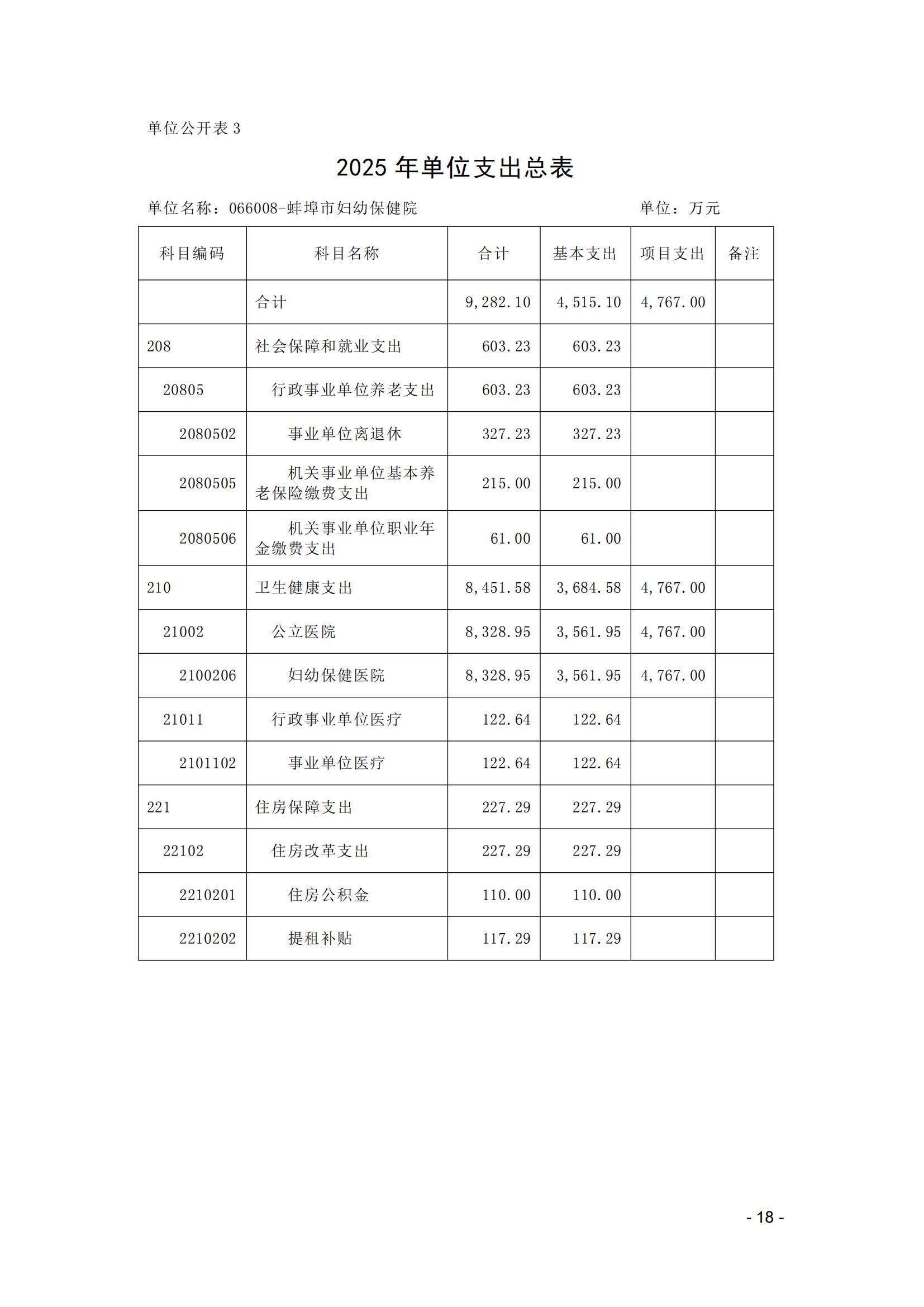 蚌埠市婦幼保健院2025年單位預(yù)算_17.jpg
