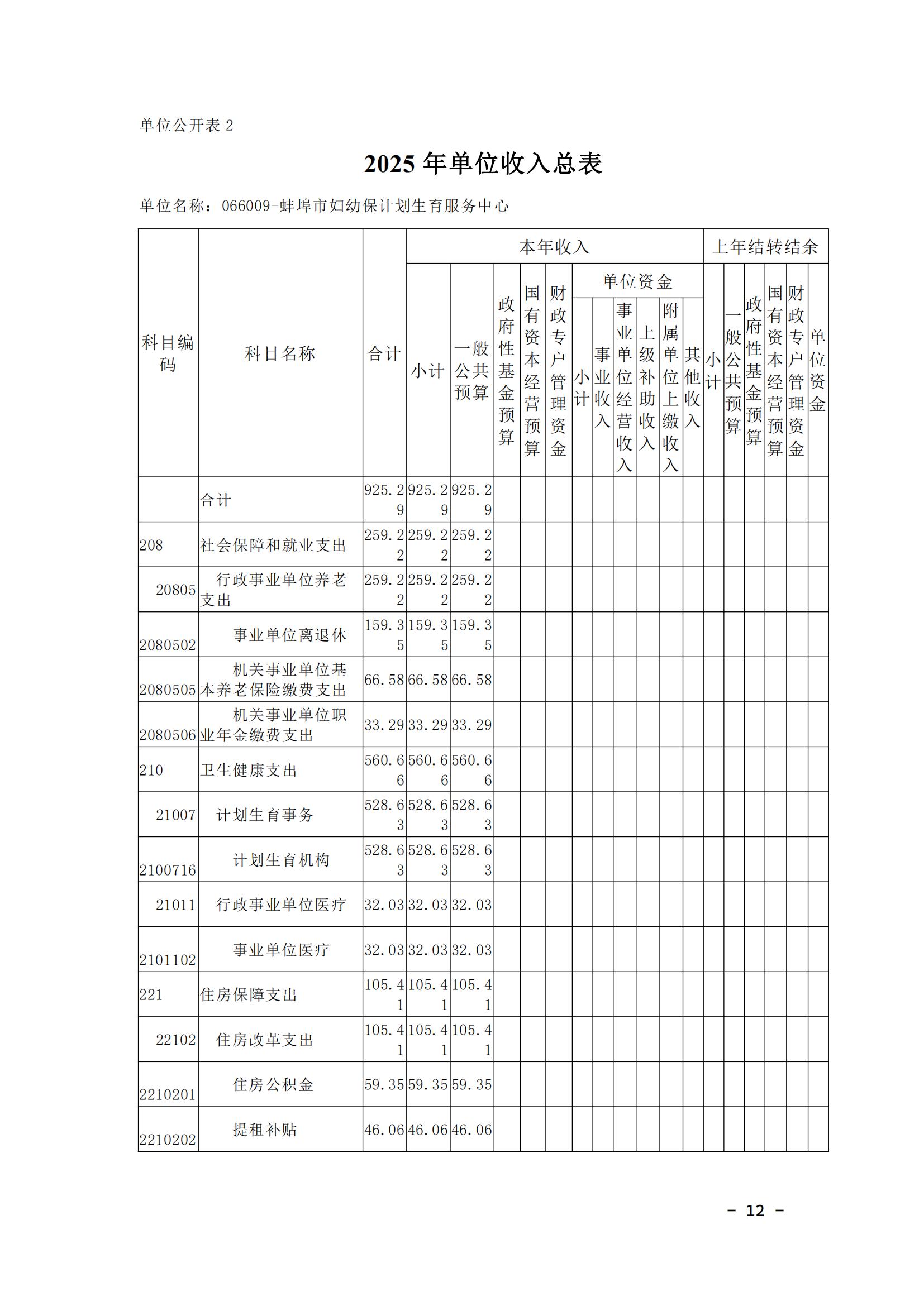 蚌埠市婦幼保健計(jì)劃生育服務(wù)中心2025年單位預(yù)算_11.jpg