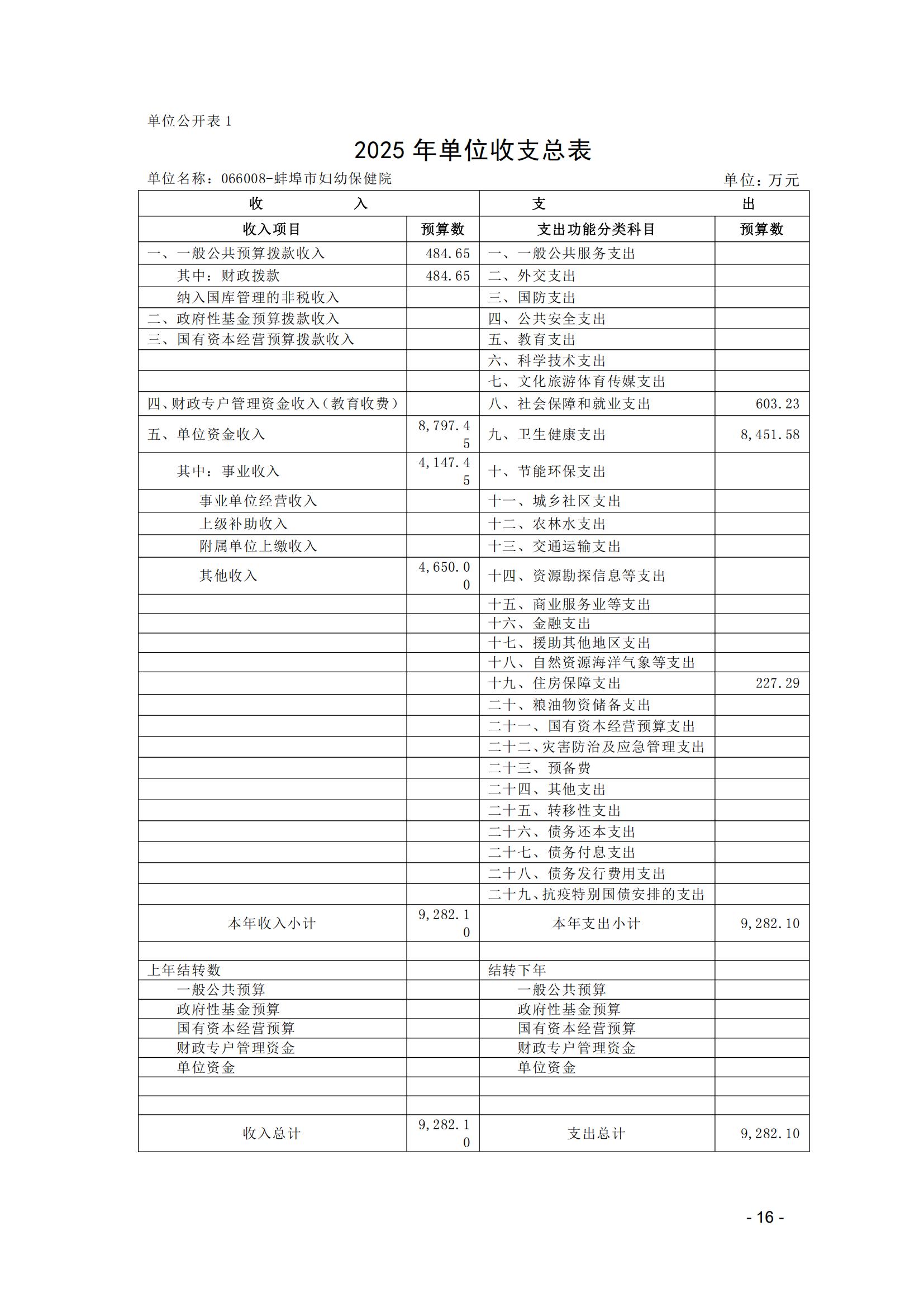 蚌埠市婦幼保健院2025年單位預(yù)算_15.jpg