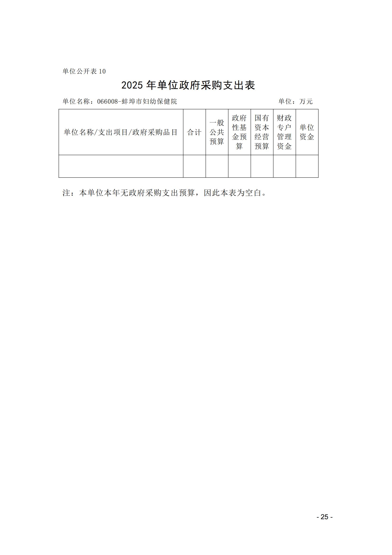 蚌埠市婦幼保健院2025年單位預(yù)算_24.jpg