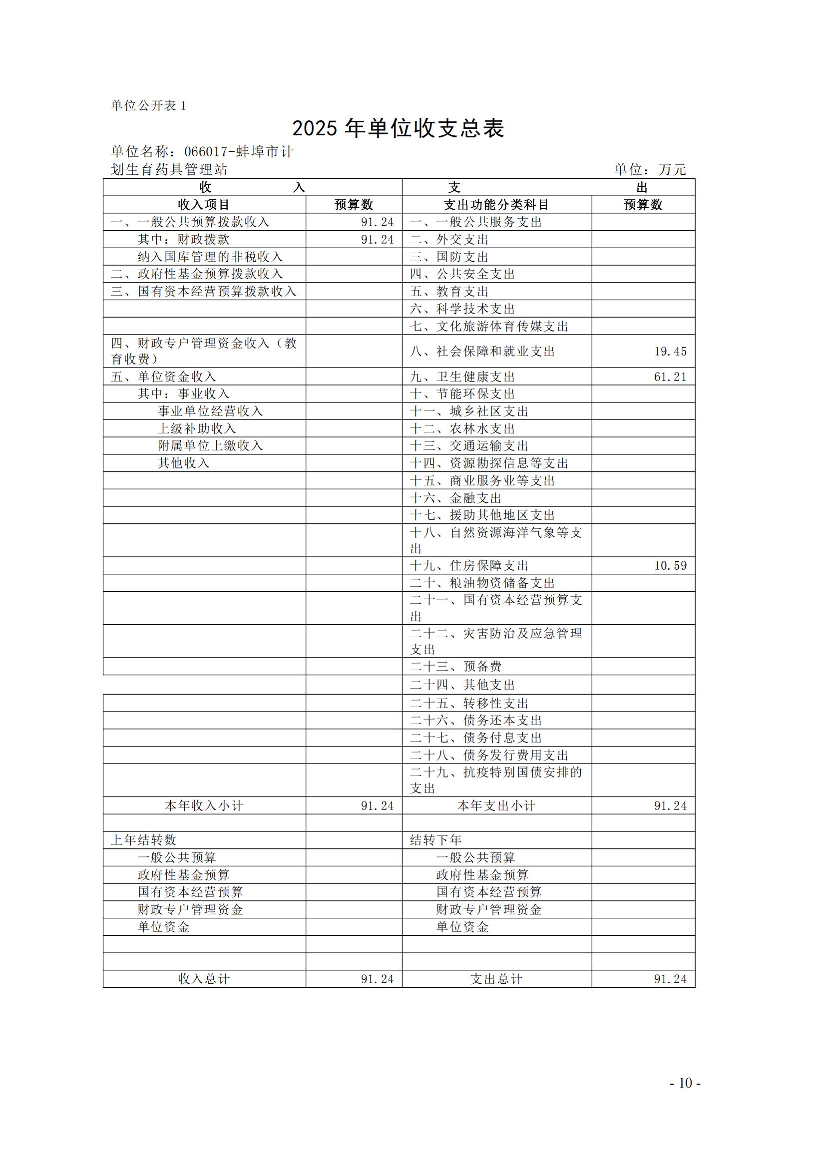 蚌埠市計(jì)劃生育藥具管理站2025年單位預(yù)算_09.jpg