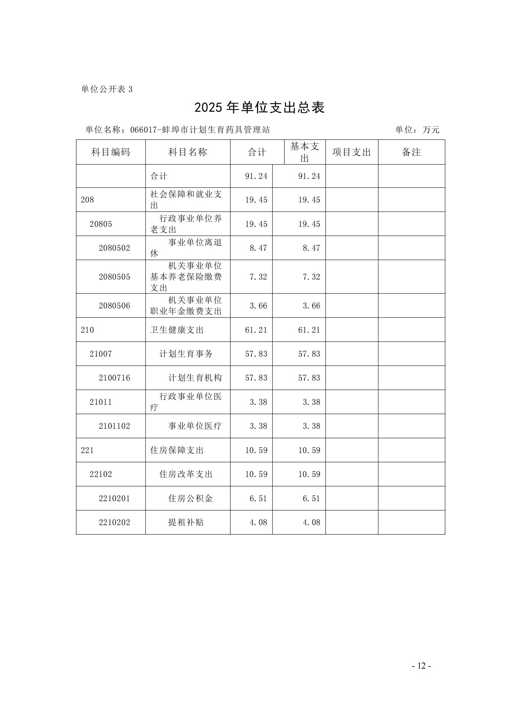 蚌埠市計(jì)劃生育藥具管理站2025年單位預(yù)算_11.jpg
