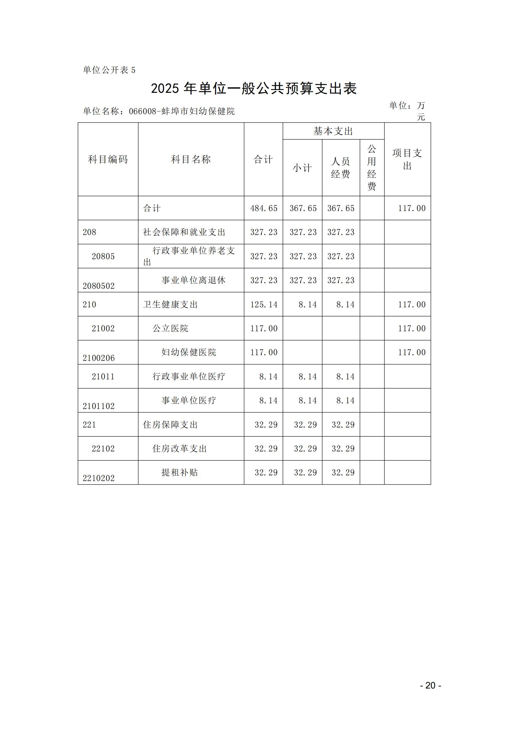 蚌埠市婦幼保健院2025年單位預(yù)算_19.jpg